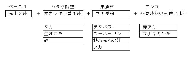 http://www6.ocn.ne.jp/~tdhw7492/danngo.jpg